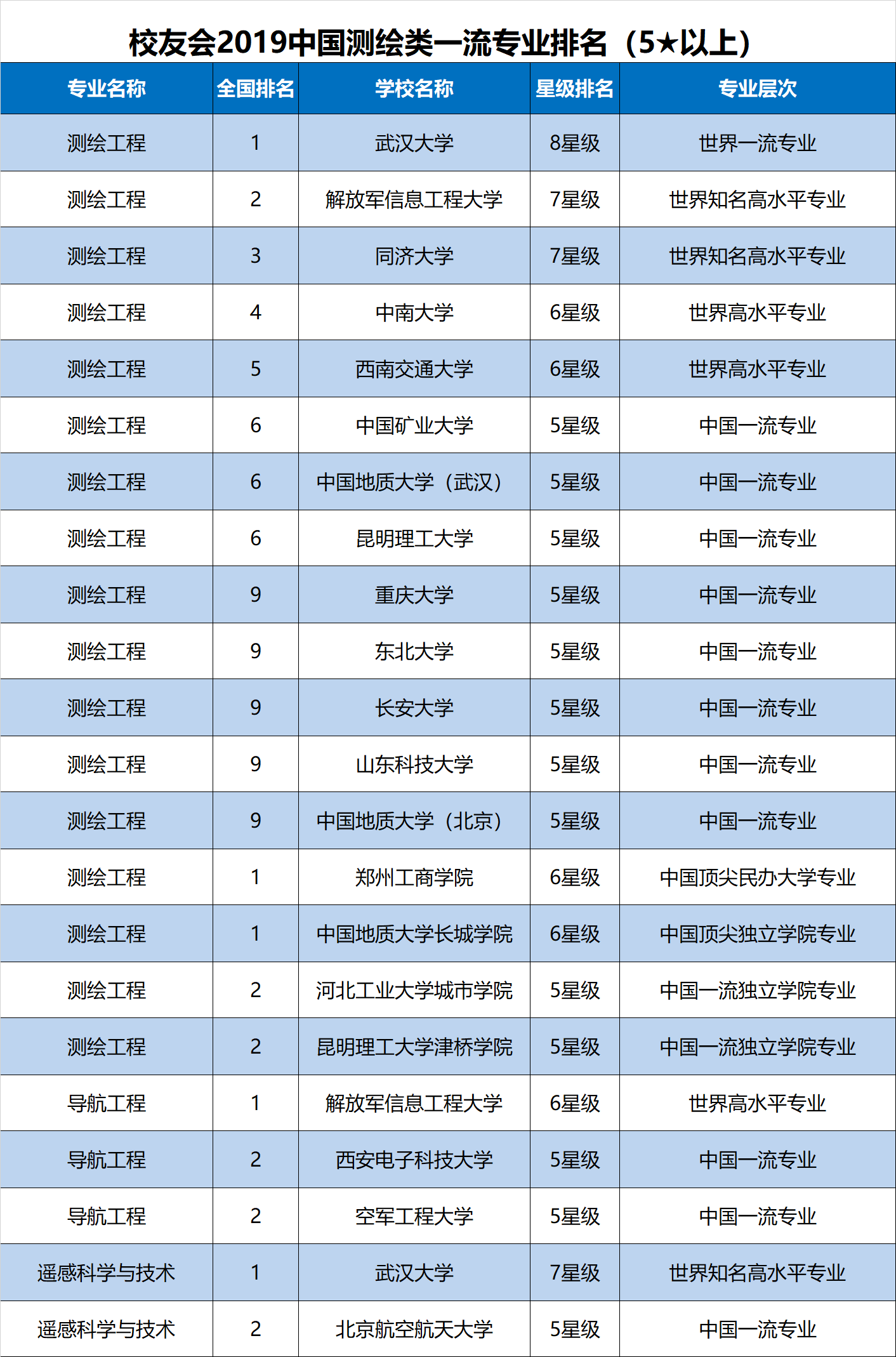 测绘工程专业大学排名_测绘工程专业图片(2)