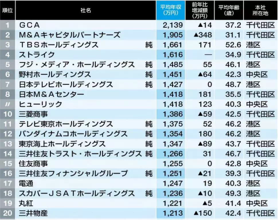 日本人口和经济总量_中国和日本的人口结构(3)