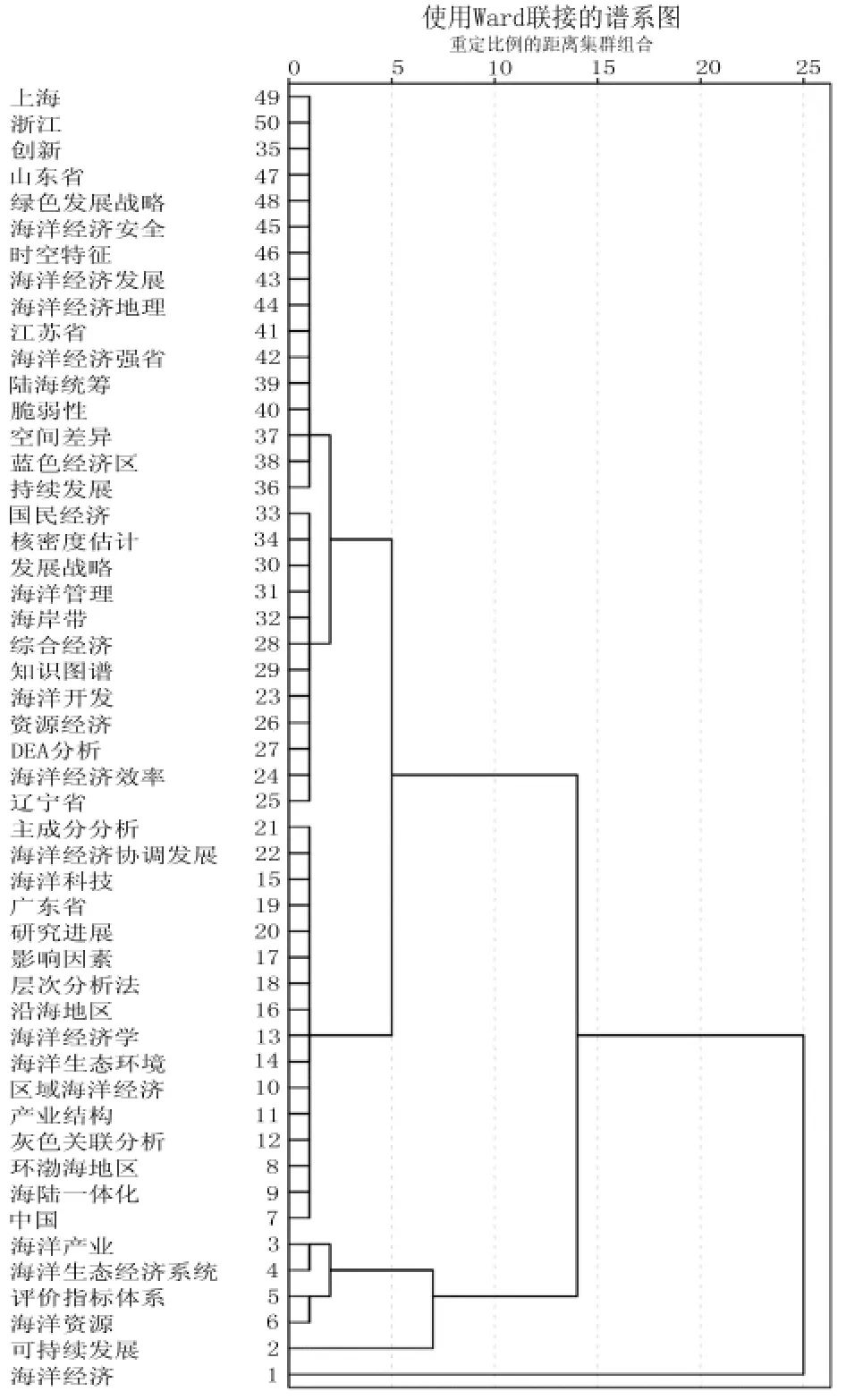 江苏 海洋经济总量_江苏海洋大学