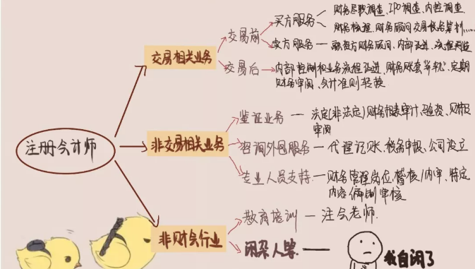 
不执业，那我的CPA证书是不是废了？


