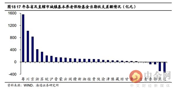 流动人口的社会认同(3)