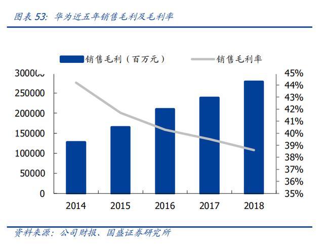 华为一年为东莞创造多少gdp_绿色数据中心是如何炼成的