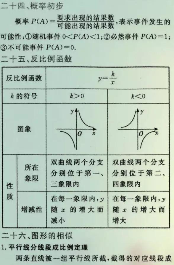 
初中数学老师总结的26种题型，吃透了110+没问题！


