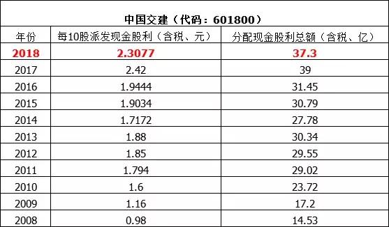 基础建设不该计入GDP_素描基础(2)