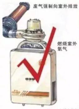 热水器是有什么原理打着火的_热水器打不着火图解