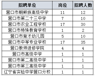 营口人口数量_2017年辽宁省营口市文化产业共有法人单位24户(3)