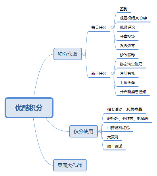 
爱优腾竞品分析：三大视频平台如何布局？


