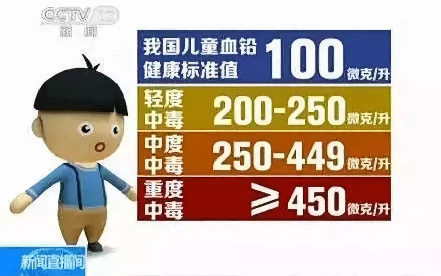                     家里这些隐形毒药，会让孩子变呆变傻！