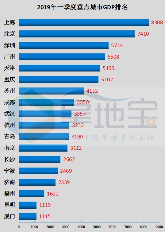 2021第一季度gdp南京(2)