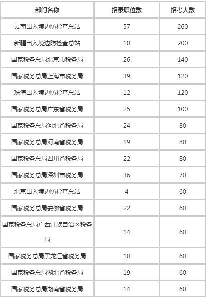 入境人口数量_人口普查