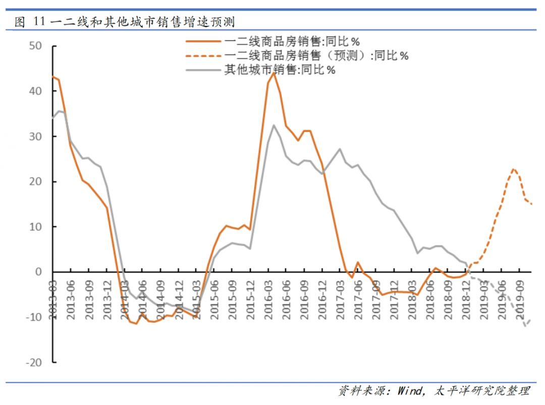 2000万亿gdp算几线城市_中国11个城市GDP过万亿 谁是下一个(3)