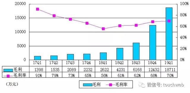 
原创
跟谁学递交招股书：Q1营收2.7亿陈向东持股51%


