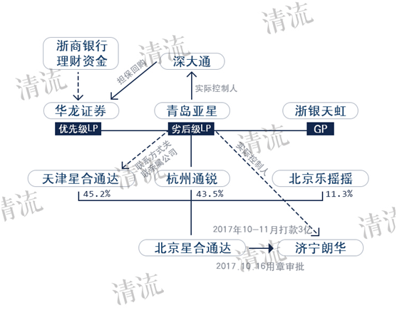 pgis 实有人口_...于大数据的京沪人口流动流量 流向新变化(2)