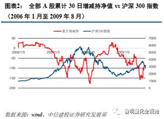 南旋控股午后涨近6% 中期公司拥有人应占溢利同比增长12.7%
