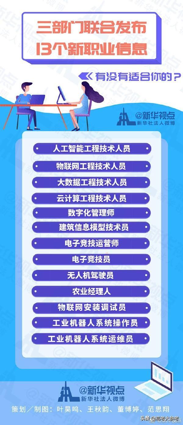 国家市场监管总局,国家统计局正式向社会发布13个新职业信息