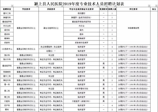 颍上县户籍人口多少_颍上县乡镇块状地图(2)