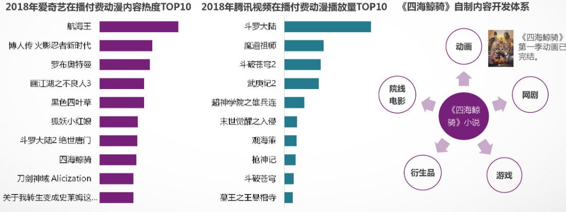 
爱优腾竞品分析：三大视频平台如何布局？


