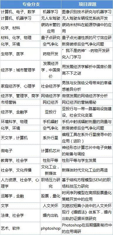 
跟着清北学霸做科研是什么体验？


