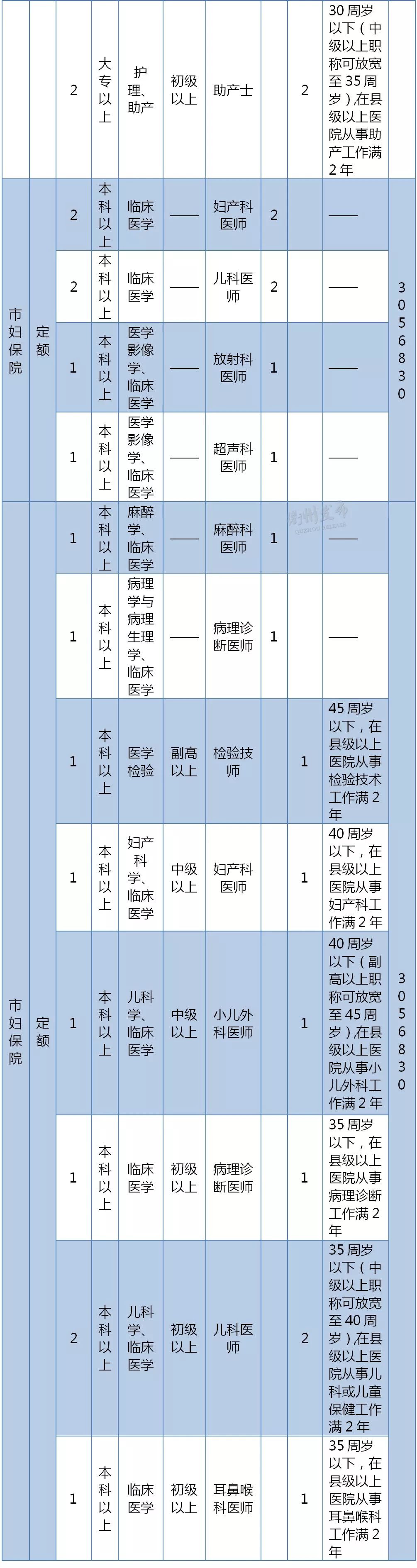 
最新！2019年衢州市属事业单位招266人，具体职位点进来→


