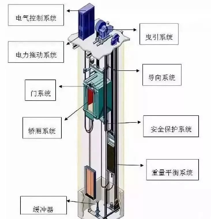 行车工是什么工作原理_t行车标是什么车(2)