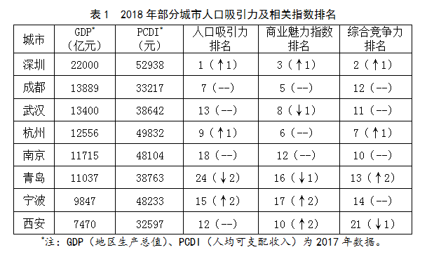 宁波常住人口_宁波10年常住人口增12 给楼市带来了变化