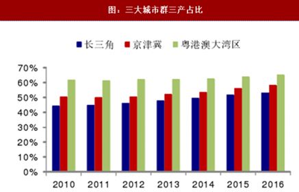 上海经济总量是苏州的几倍_上海到苏州高铁票图片(3)