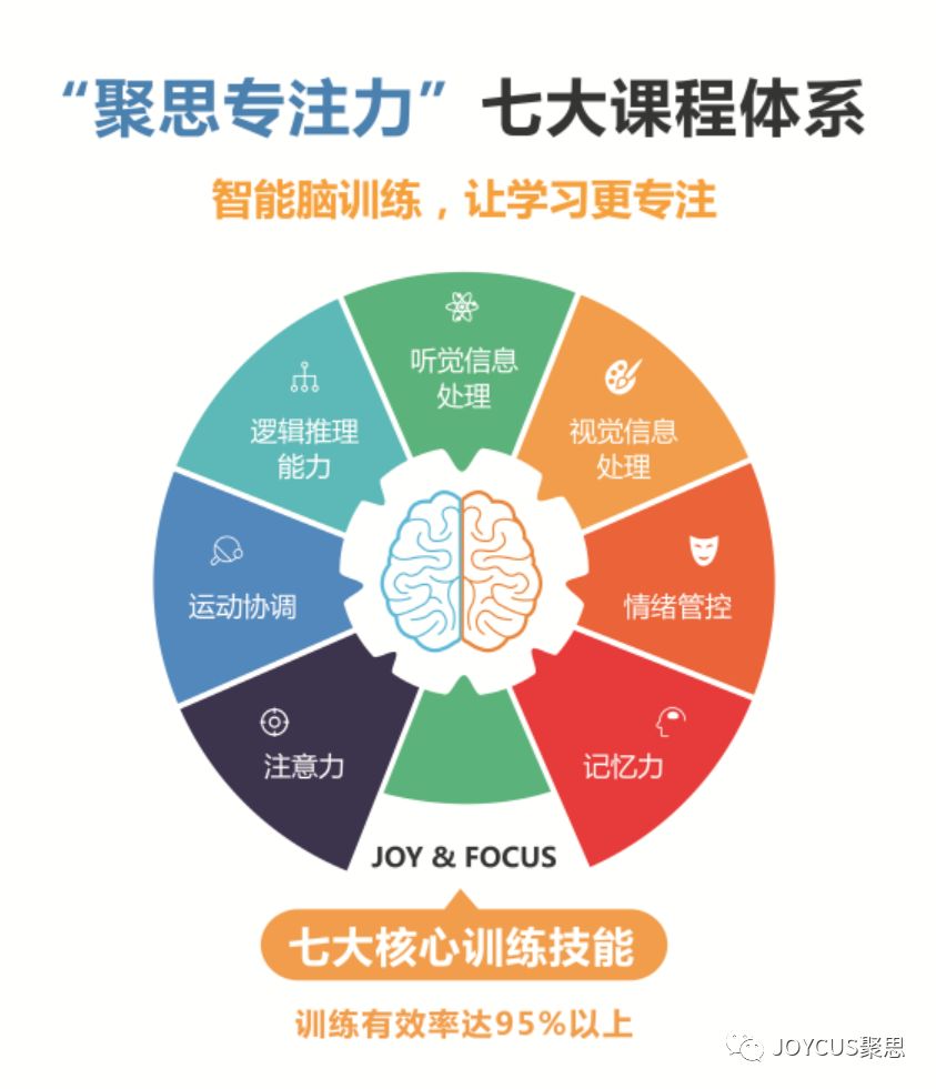 重磅| 聚思专注力·南京龙江中心隆重开业!