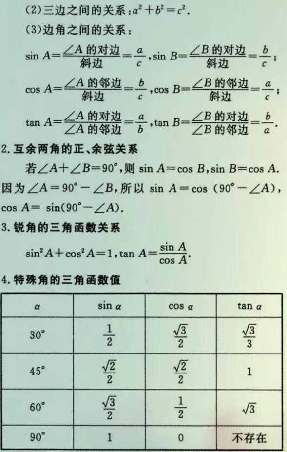 
初中数学老师总结的26种题型，吃透了110+没问题！


