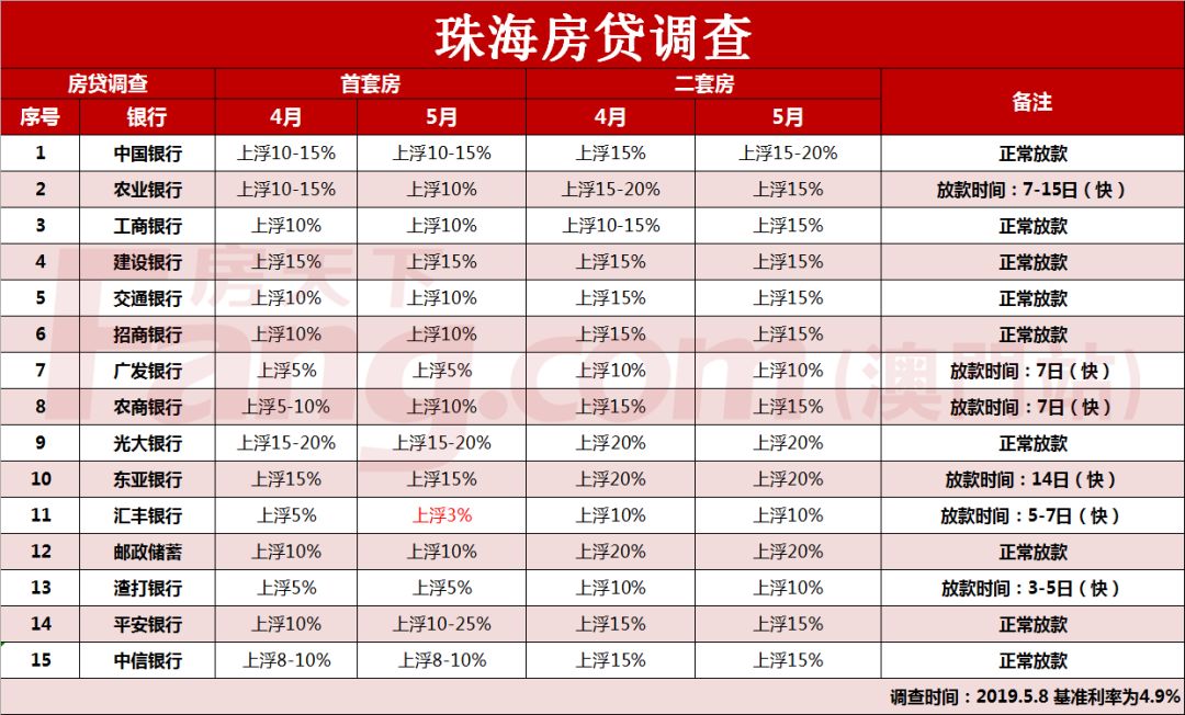 如何选房贷利率低的银行 eba97490c5bd47458261d4a5c72a8f91.jpeg