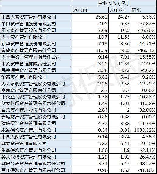 保险资管公司排名_碳资管上市公司(2)