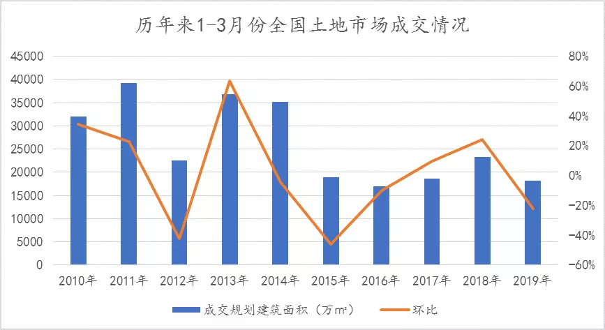 gdp对每个城市真的重要吗_数据热 我们城市这些年 全国主要城市 GDP 真实数据发展轨迹 东部篇(3)