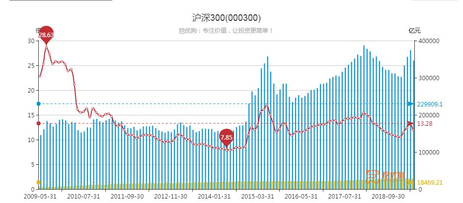 市场下跌,买什么基金好呢