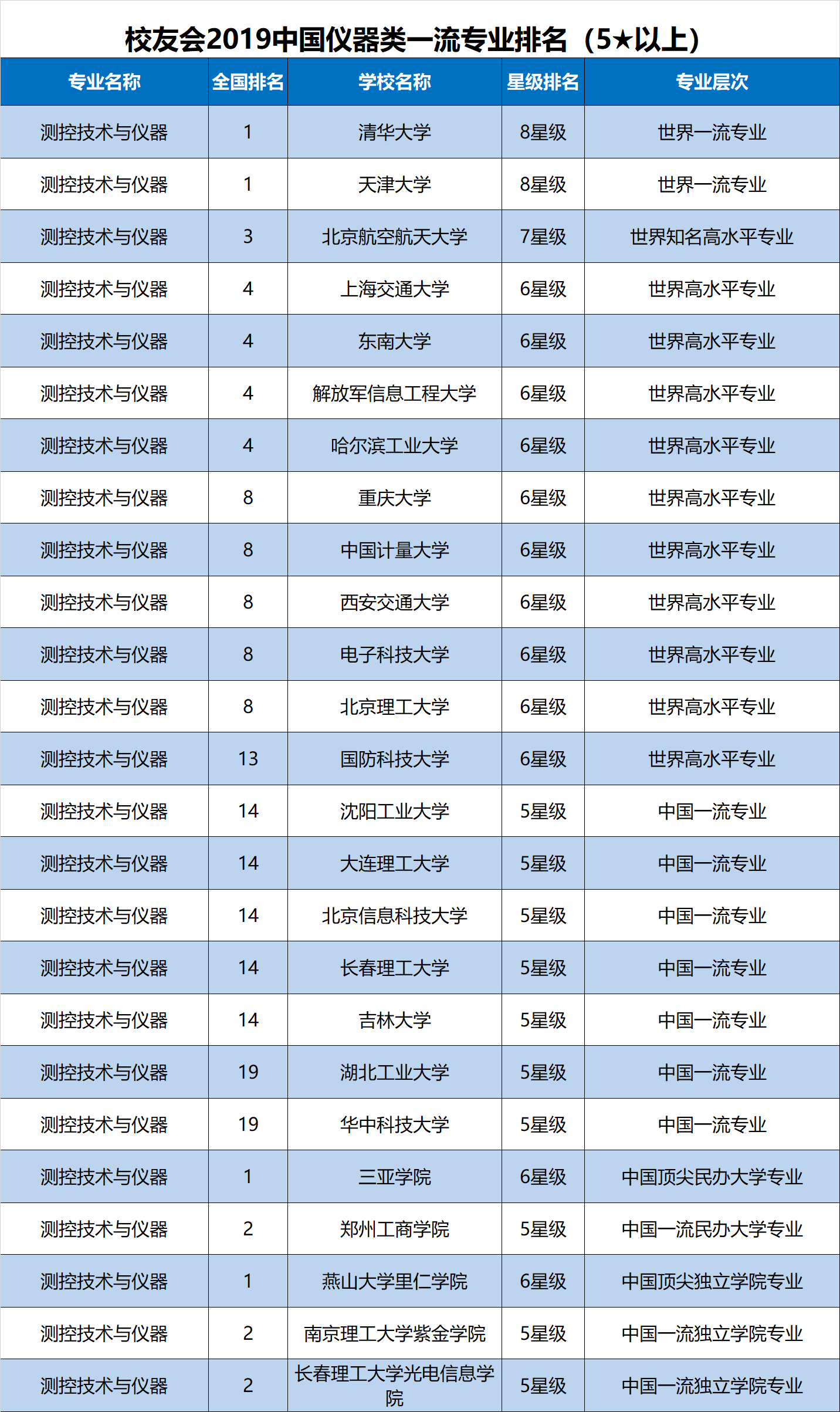 德国应用技术大学排名_二战德国元帅排名图片(3)