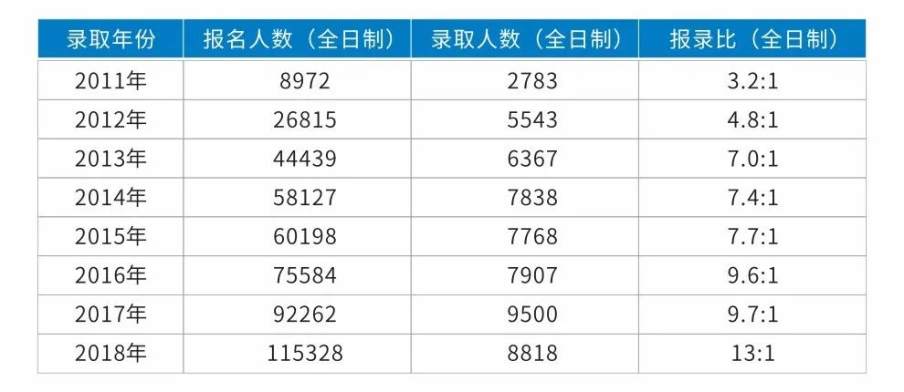 新疆人口2018总人数是多少(2)