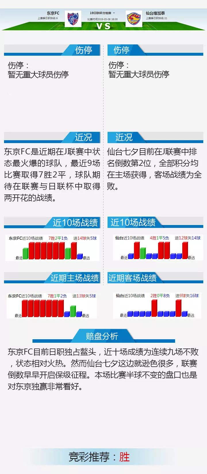 竞彩足球推荐 阿贾风头正劲热刺打道回府 Vs