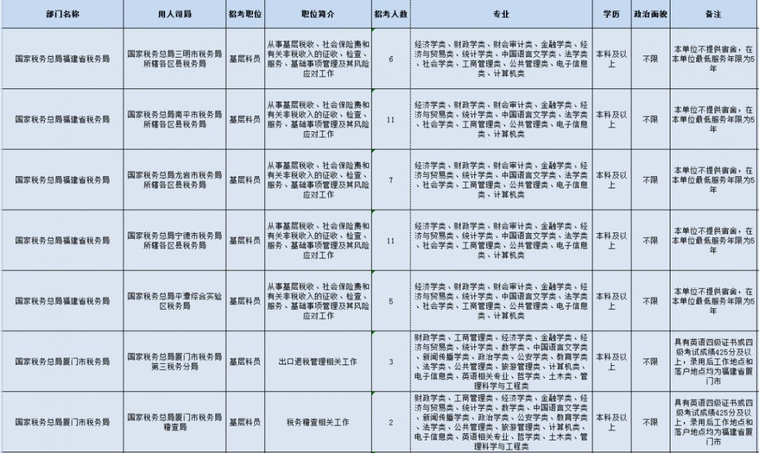 人口补录_人口普查图片