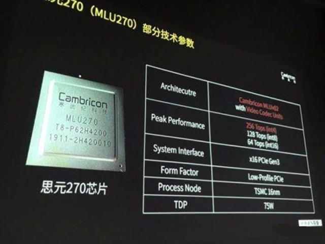 寒武纪芯片市场反馈 f3bffbf05be64455ba37659985f9ebde.jpeg