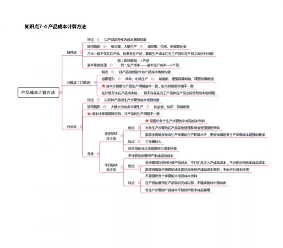 2019年经济法知识点_2019年初级会计职称 经济法基础 真题知识点及分值分布(2)
