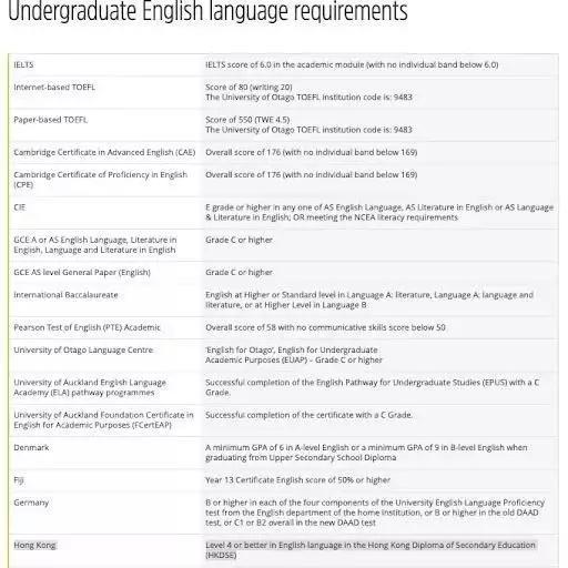 
高考后新选择—新西兰这些学校可接受高考成绩直申


