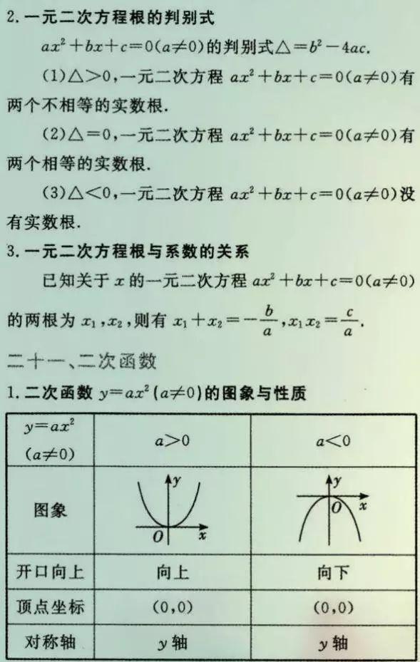 
初中数学老师总结的26种题型，吃透了110+没问题！


