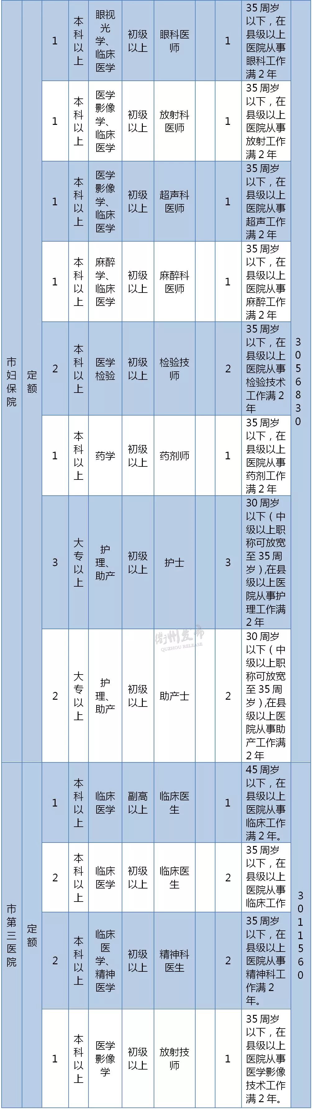 
最新！2019年衢州市属事业单位招266人，具体职位点进来→


