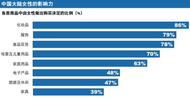 “她经济” > 网红经济 av亚洲国产小电影
