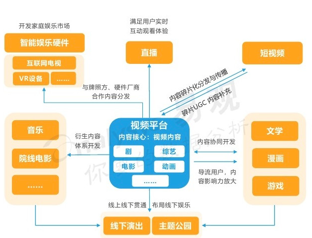 
爱优腾竞品分析：三大视频平台如何布局？


