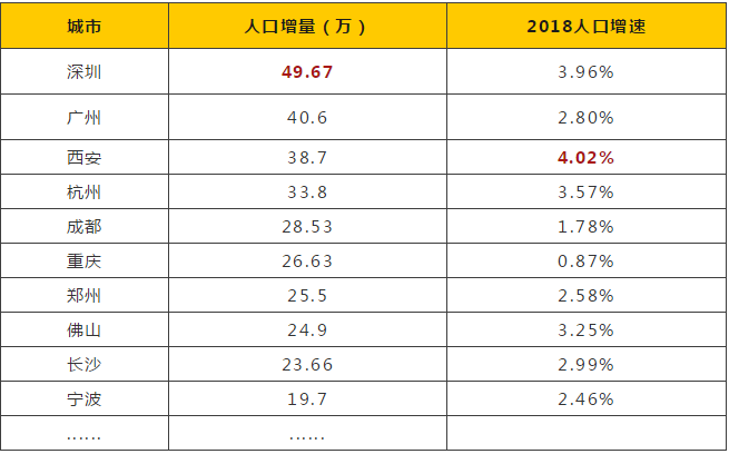 人口增量怎么算_浙商证券 揭秘房租