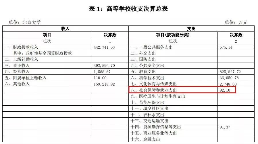 
美国名校财报窥探：哈耶普斯麻凭什么能称霸？


