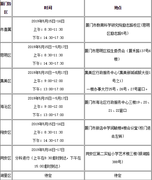 人口学刊 复审时间_焊工证多长时间复审