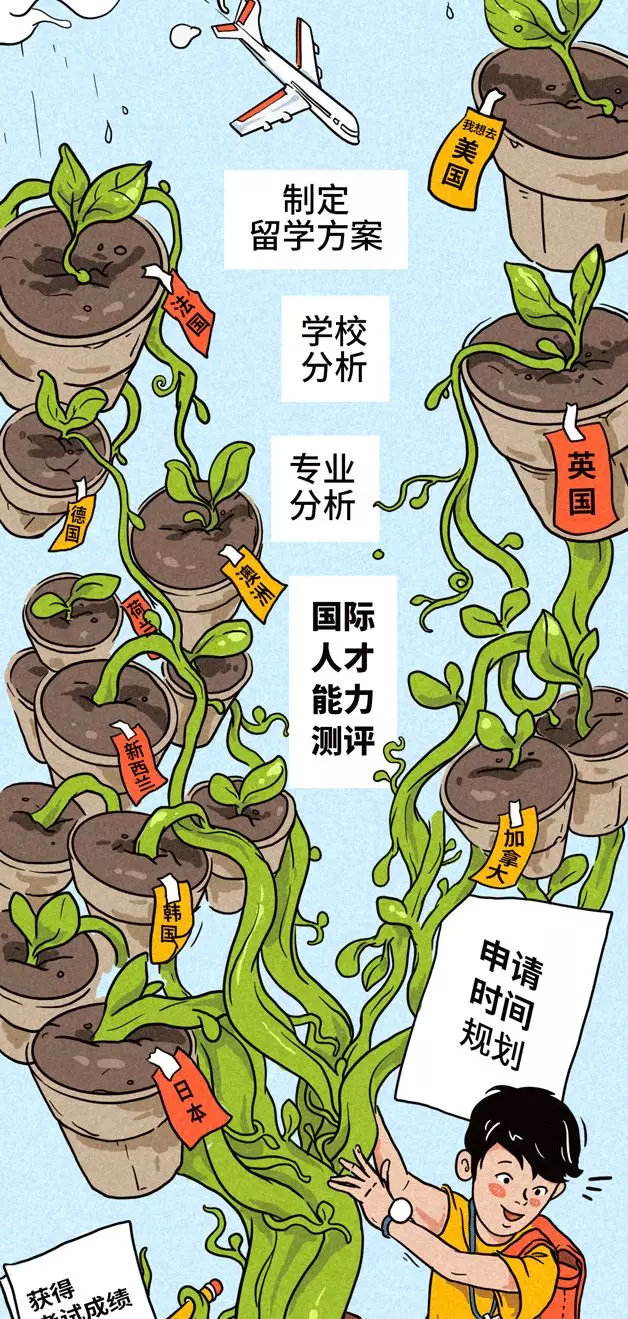 
留学申请季，你该做这些准备啦！


