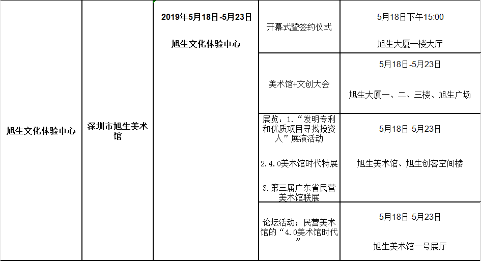 2019年宝安区街道GDP_宝安区航城街道规划图(2)