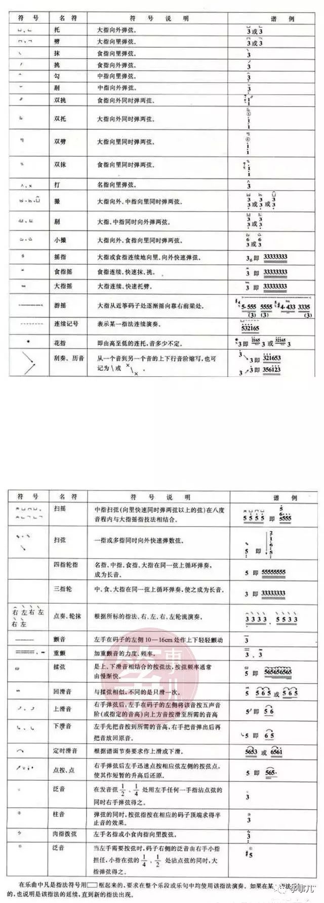 初级古筝简谱_初级古筝曲谱简谱(2)