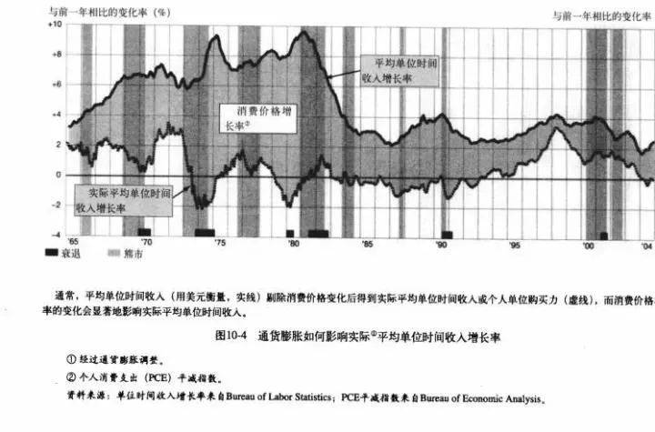 买股票GDP支出法